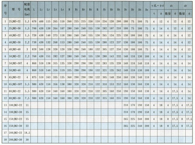 JMZ型不銹鋼自吸泵(酒泵)安裝尺寸圖