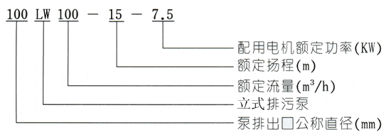 LW立式無(wú)堵塞排污泵型號(hào)意義