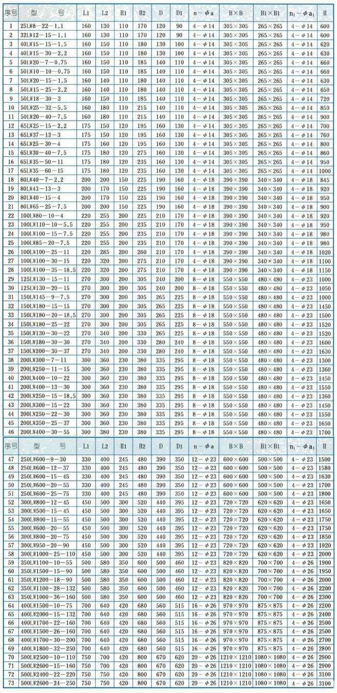 LW立式無(wú)堵塞排污泵安裝尺寸圖