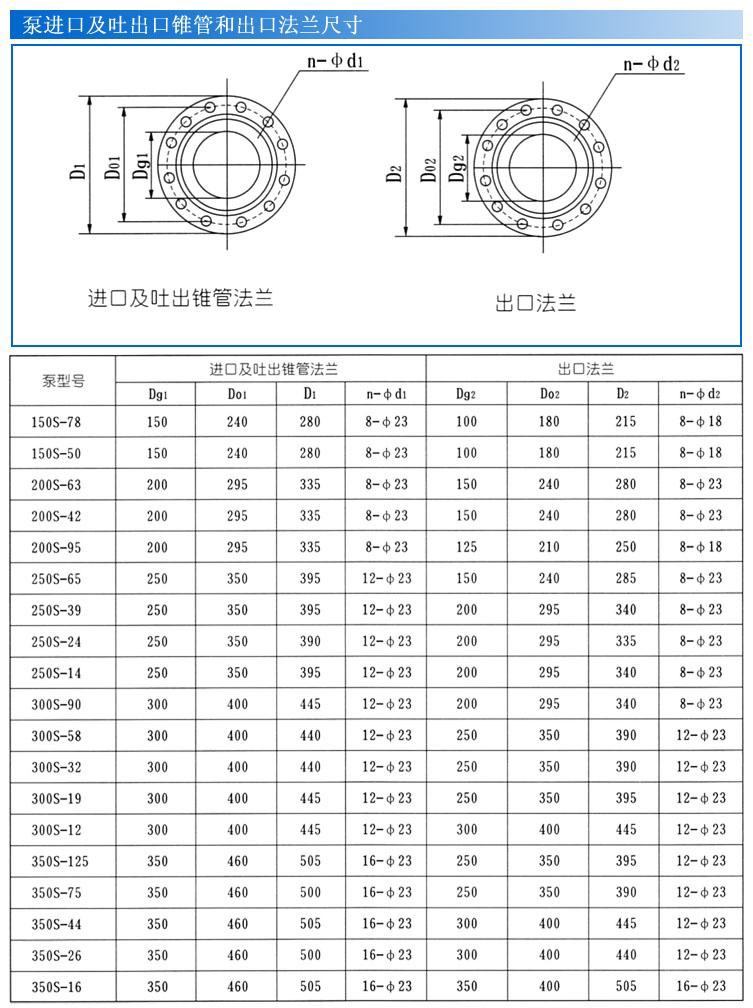 S  SH單級(jí)雙吸離心泵安裝尺寸圖