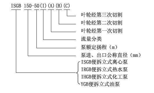 ISGB便拆式管道離心泵型號(hào)意義