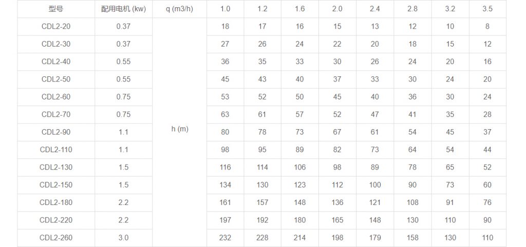 CDL2多級(jí)立式離心泵性能參數(shù)