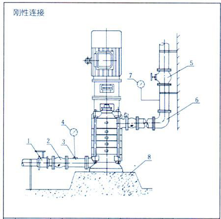 DL型立式多級離心泵安裝結(jié)構(gòu)表