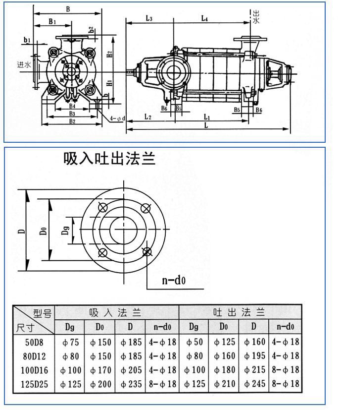 D、DG型臥式多級離心泵安裝結(jié)構(gòu)圖