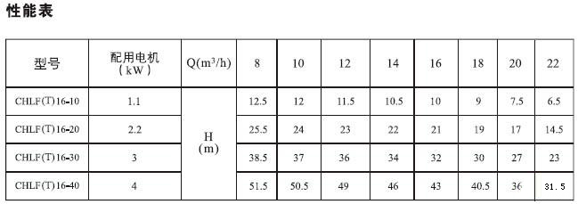 CHLF(T)輕型不銹鋼多級離心泵