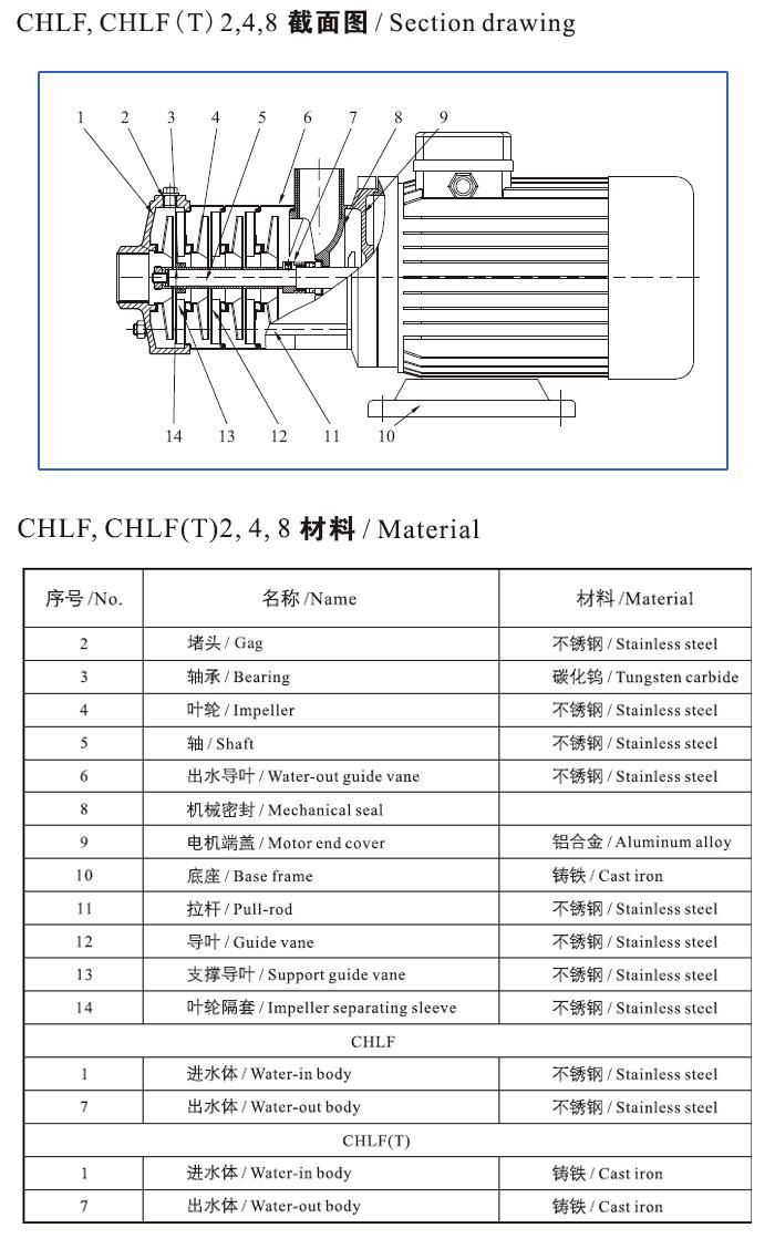 CHLF(T)輕型不銹鋼多級離心泵材料、安裝圖