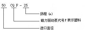 CQF型磁力驅動泵型號意義