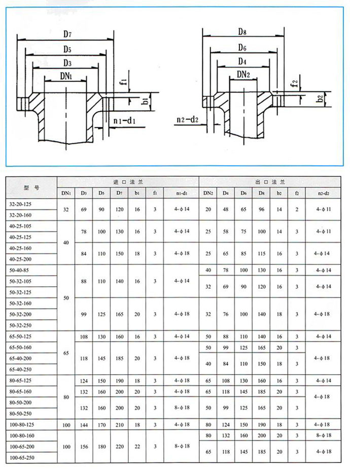 CQB-G高溫磁力驅(qū)動(dòng)泵性能參數(shù)