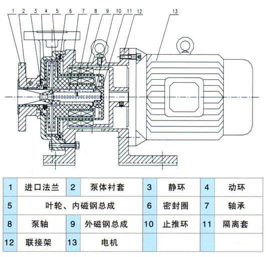 CQB-F型氟塑料磁力驅動泵安裝尺寸圖