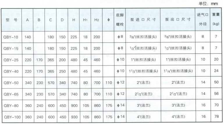 QBY氣動隔膜泵安裝尺寸表