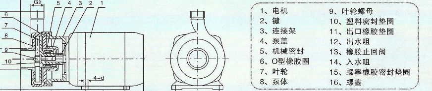 臥式離心泵結(jié)構(gòu)圖